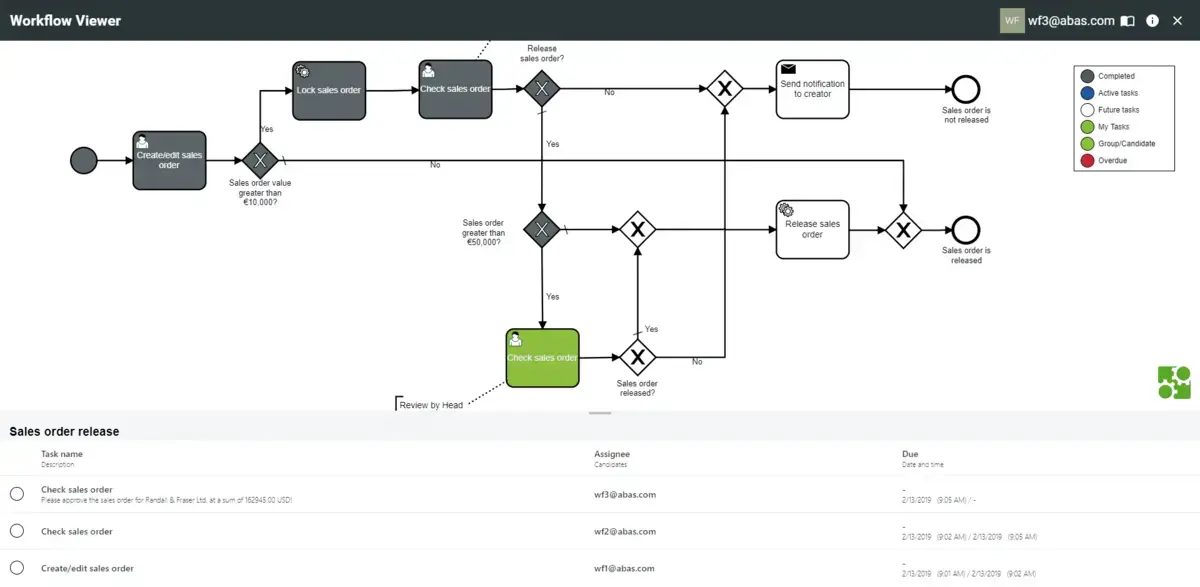 Abas ERP Customization Workflow Viewer