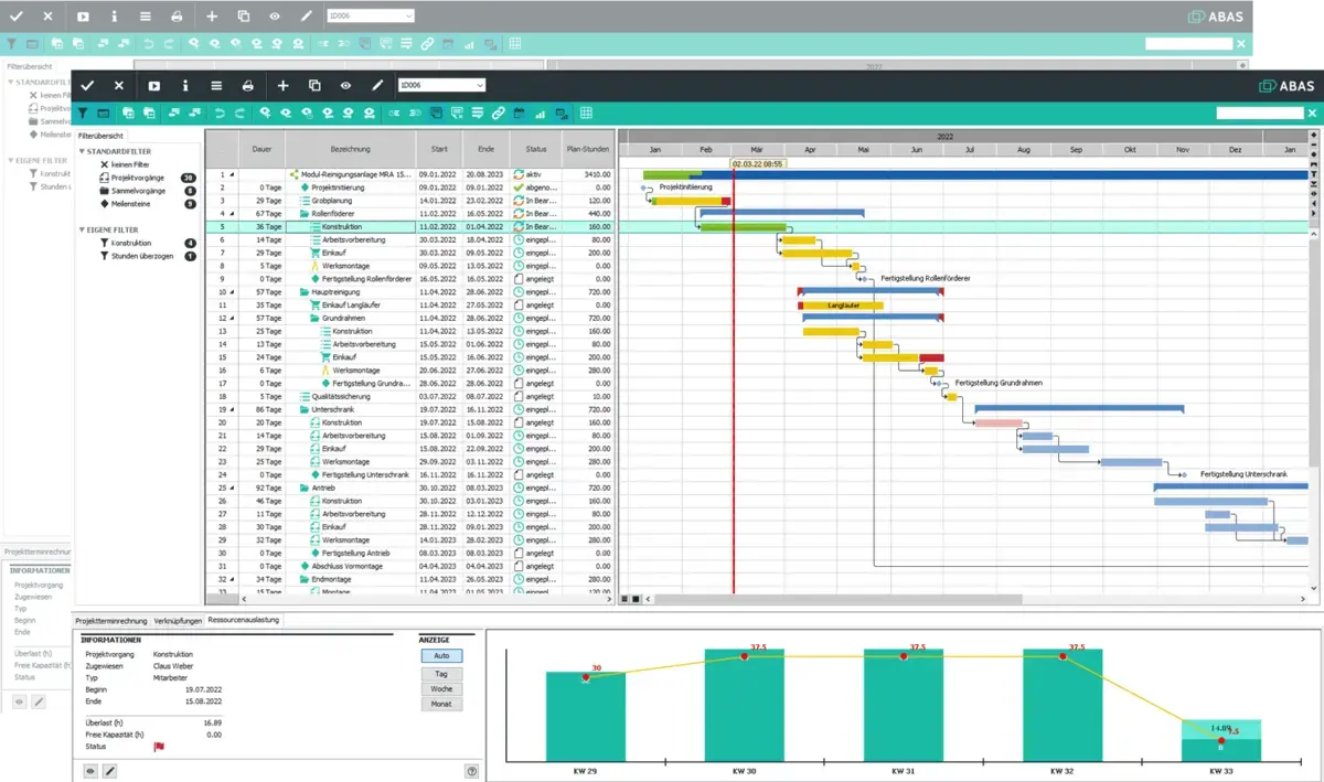 Abas ERP leistungsfähiges Projektmanagement