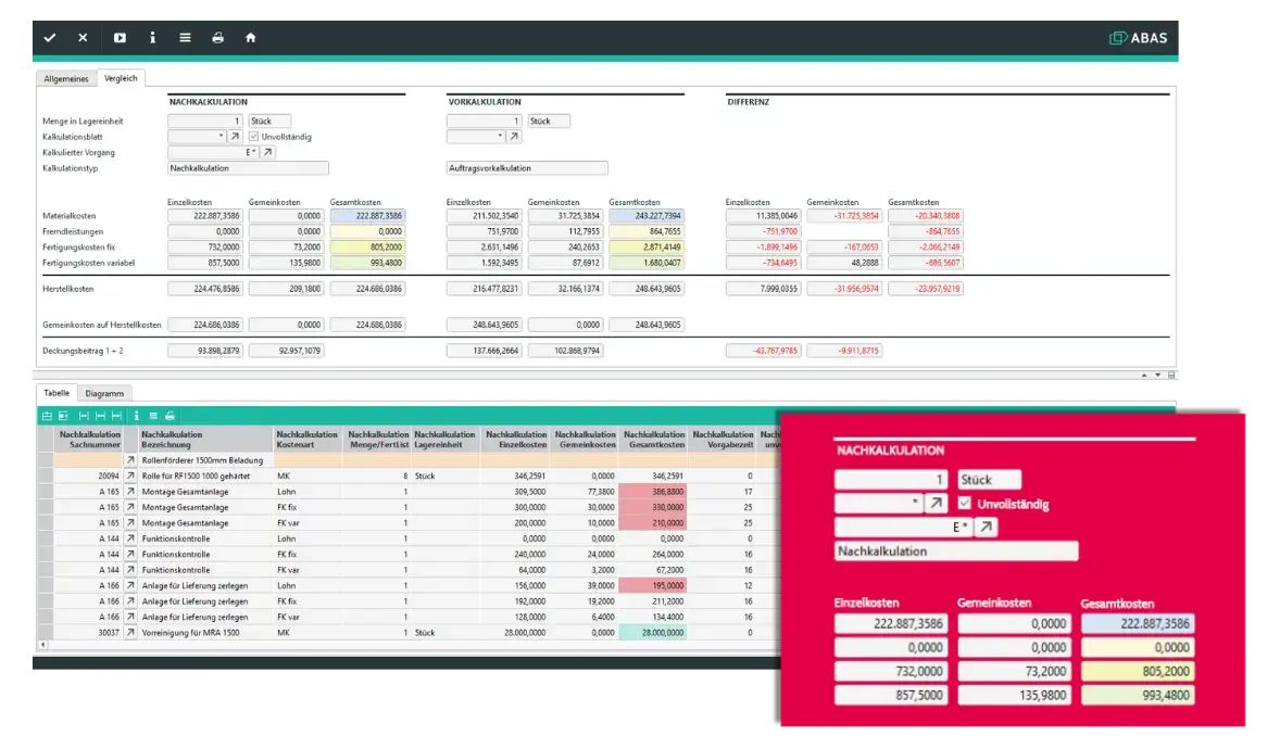Abas ERP Fertigung Nachbewertung