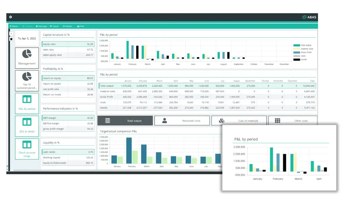 Abas ERP Financial Accounting Standard reporting and BI